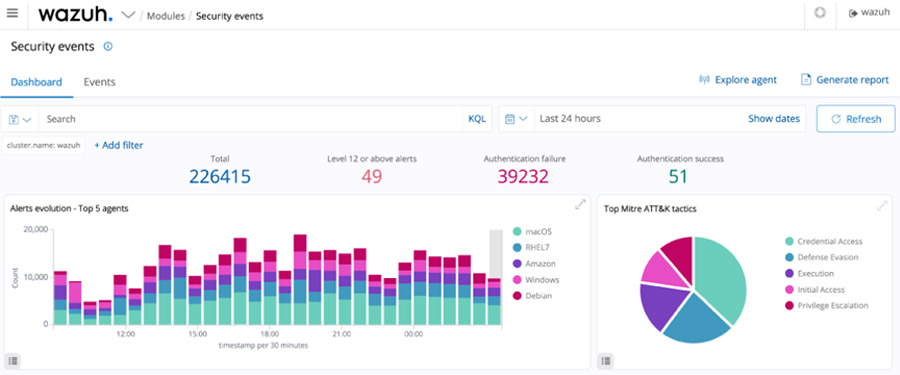 wazuh monitoring siem unisie